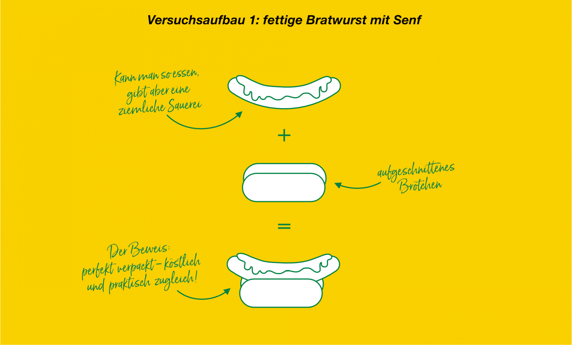 Experimente mit Verpackungen