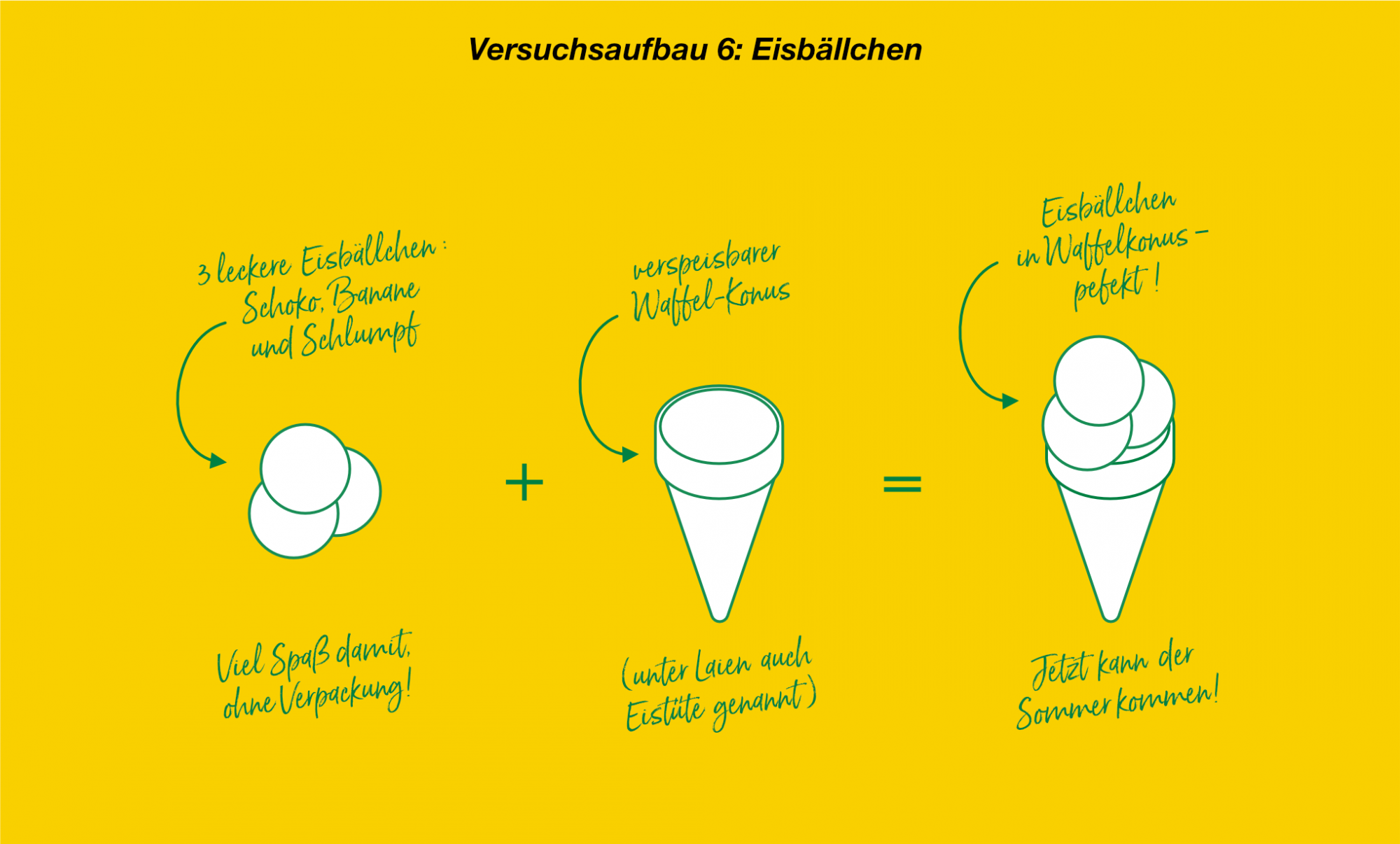 Experimente mit Verpackungen