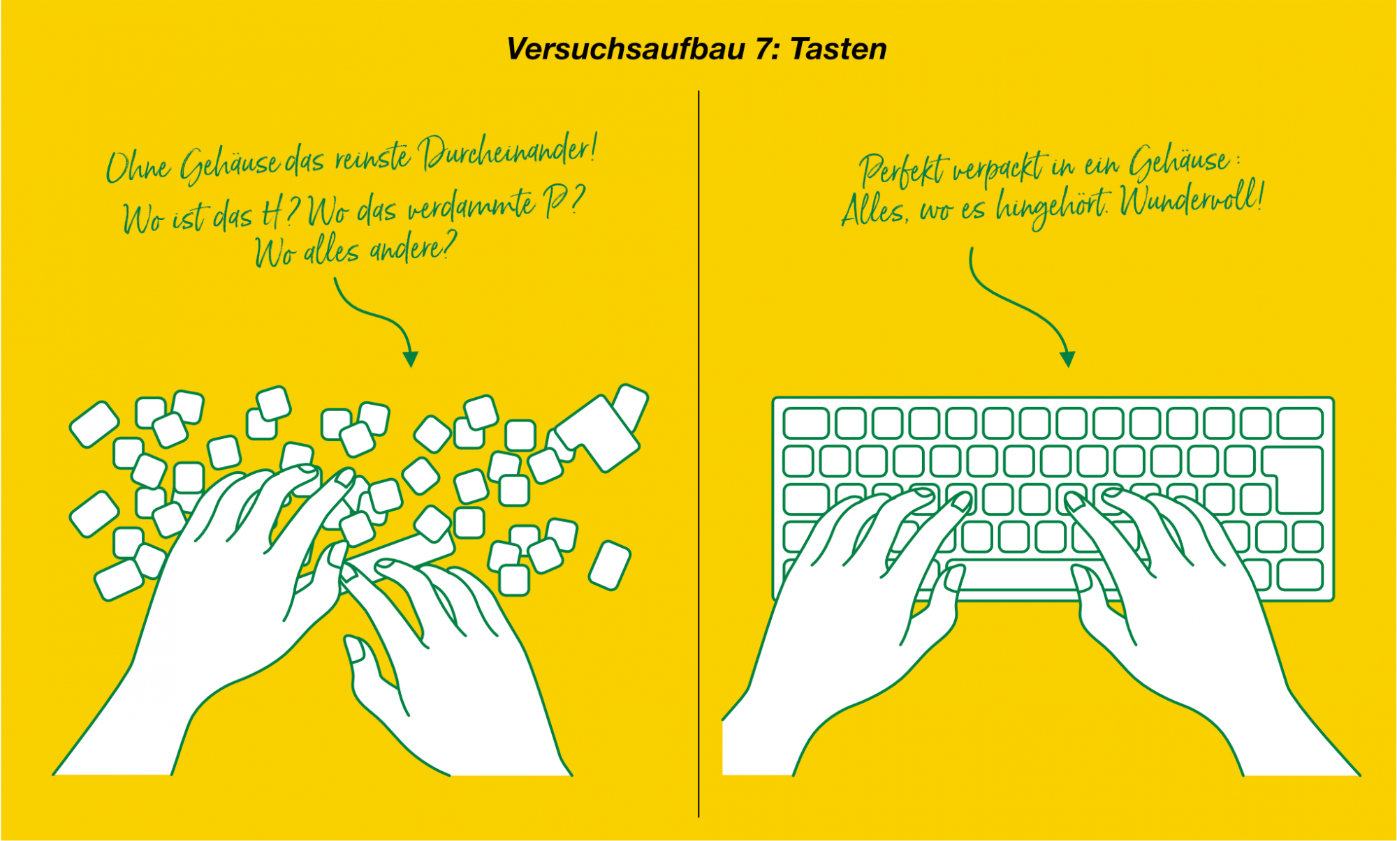 Experimente mit Verpackungen